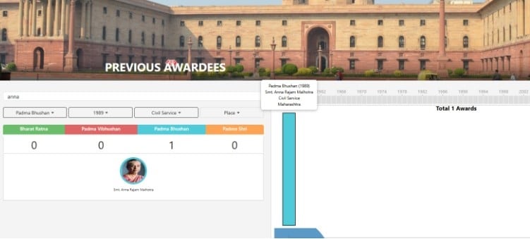 Career Highlights and Major Contributions of 1st Female IAS Officer Career Highlights and Major Contributions of 1st Female IAS Officer