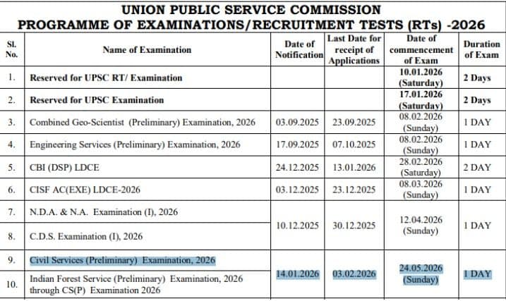UPSC Prelims 2026 Exam Date (Official)
