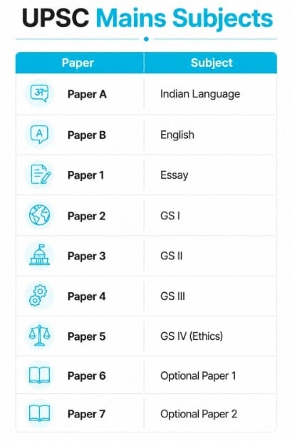 UPSC Mains Subject UPSC Mains Subject