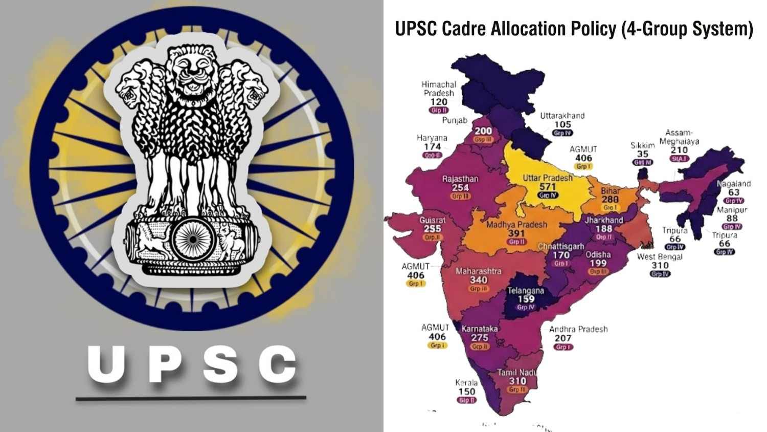 UPSC Cadre Allocation Policy
