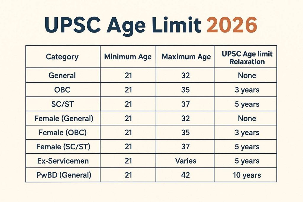 Category-Wise Age Relaxation Category-Wise Age Relaxation