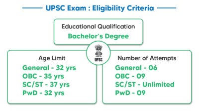 Educational Qualification For IPS Educational Qualification For IPS
